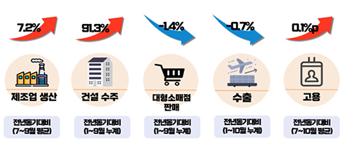 하반기 대구경제 동향.(자료=대구상의)