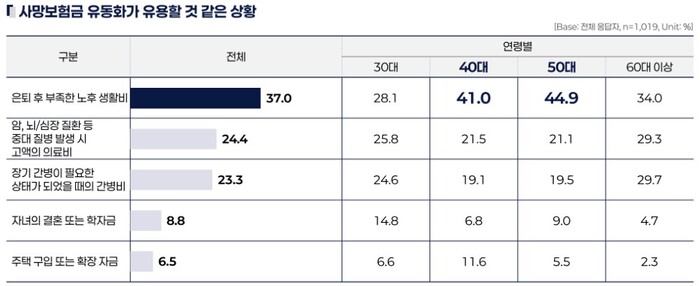 (자료 = 한화생명 제공)