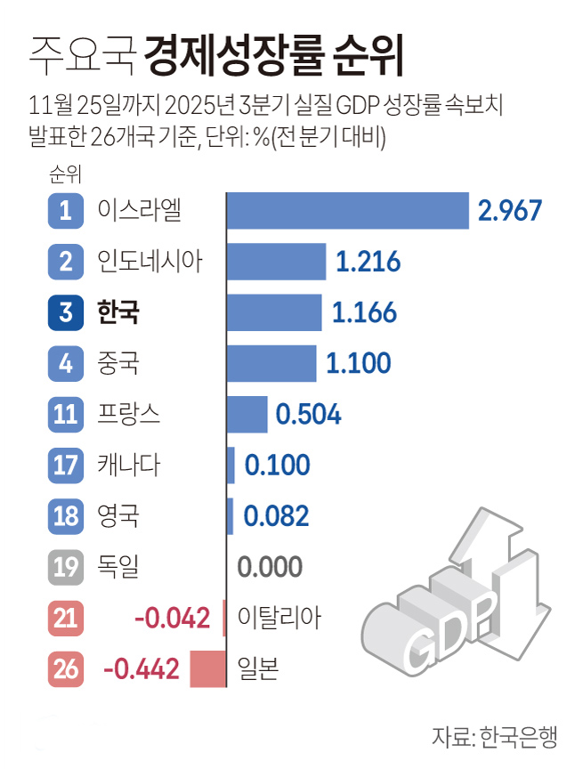 (그래픽=연합뉴스)
