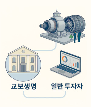 교보생명, 항공기 엔진으로 조각투자 사업 진출... 신탁사업자 지정 - 뉴스 썸네일 이미지
