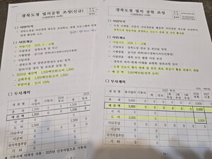 경북형 정책 발굴 몰두해야 할 경북도 미래전략기획단, 경북도청신도시... - 뉴스 썸네일 이미지