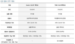 코스닥에 자금 몰릴까, 액티브 상장지수펀드(ETF) 첫 선 - 뉴스 썸네일 이미지