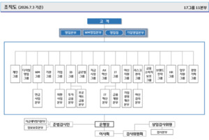 <b>우리은행</b>, 데이터 영업·내부통제 조직개편