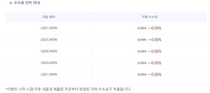업비트, 달러 스테이블코인 수수료 0원···테더 점유율, 빗썸 제쳐