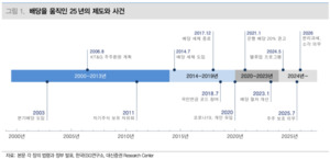 고배당 280개 기업 중 잉여현금흐름 플러스는 168개 불과 - 뉴스 썸네일 이미지